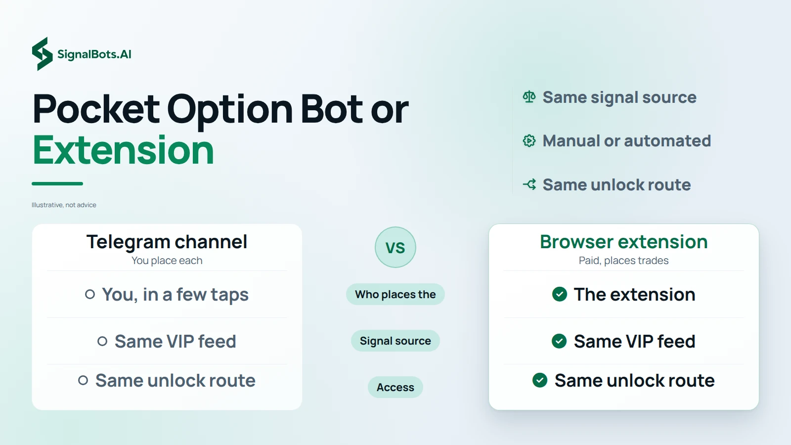 Pocket Option Bot or Extension