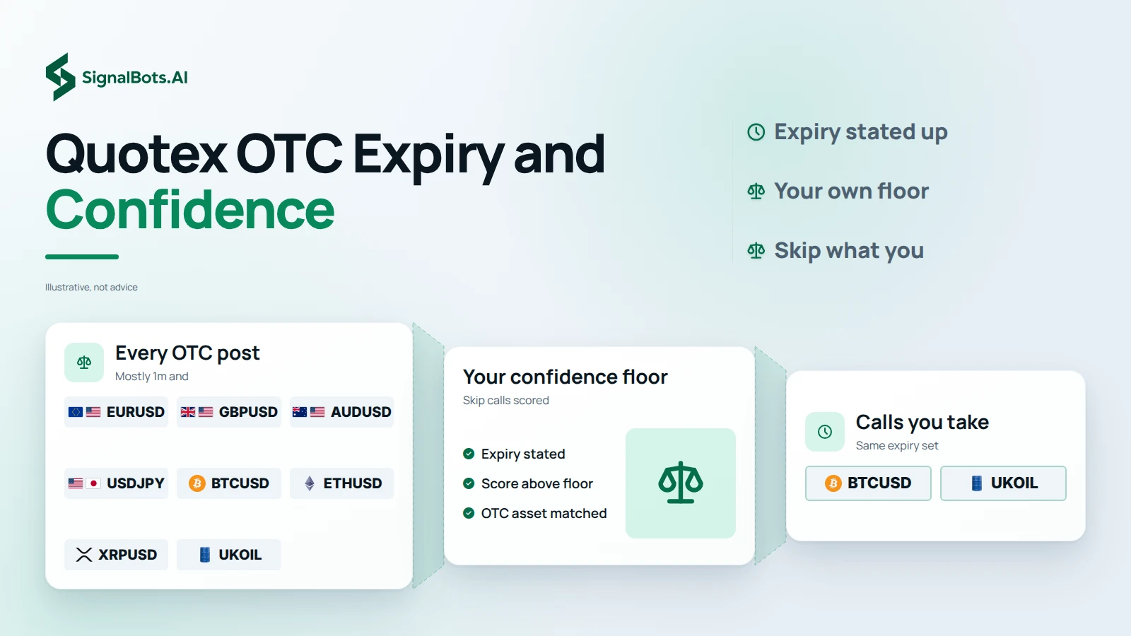 Quotex OTC Expiry and Confidence