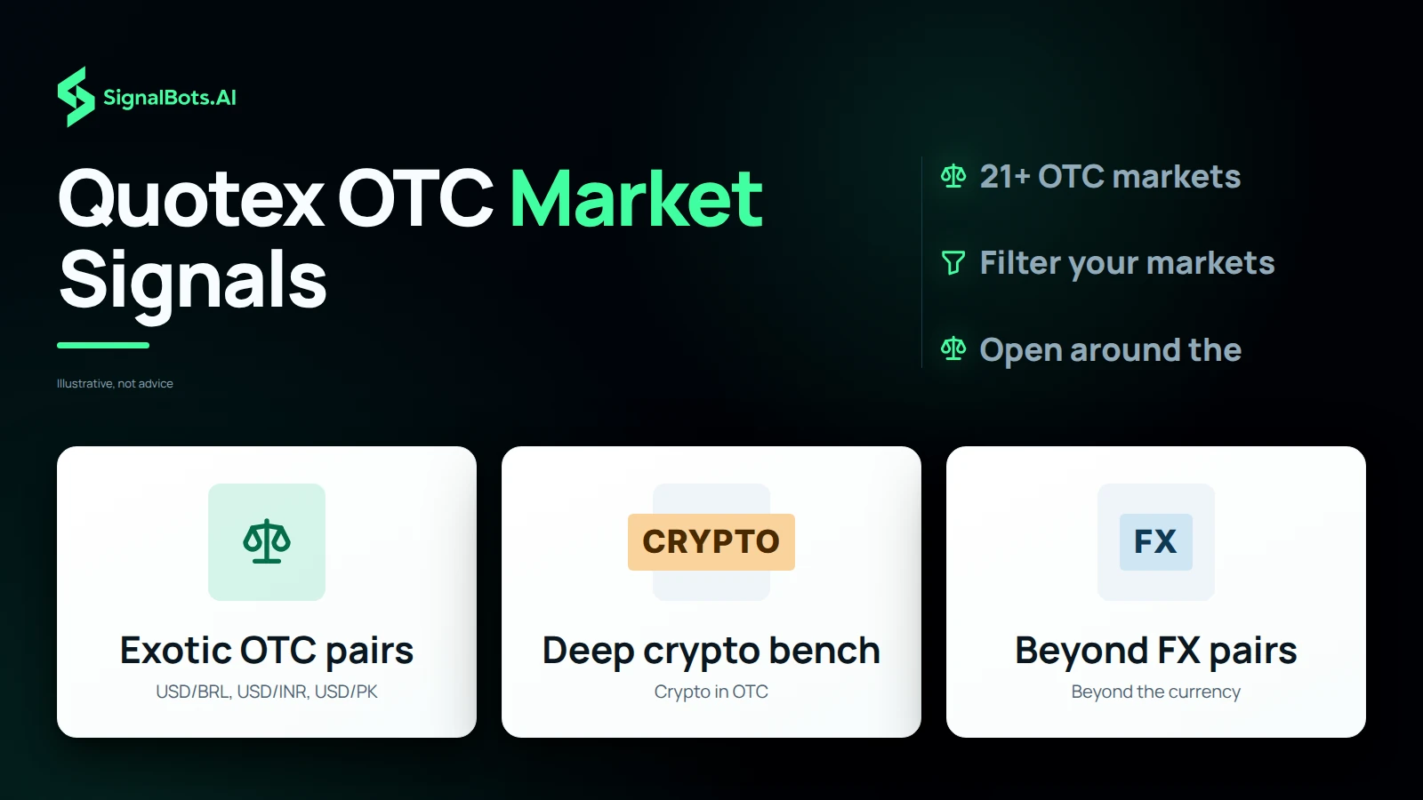 Quotex OTC Market Signals