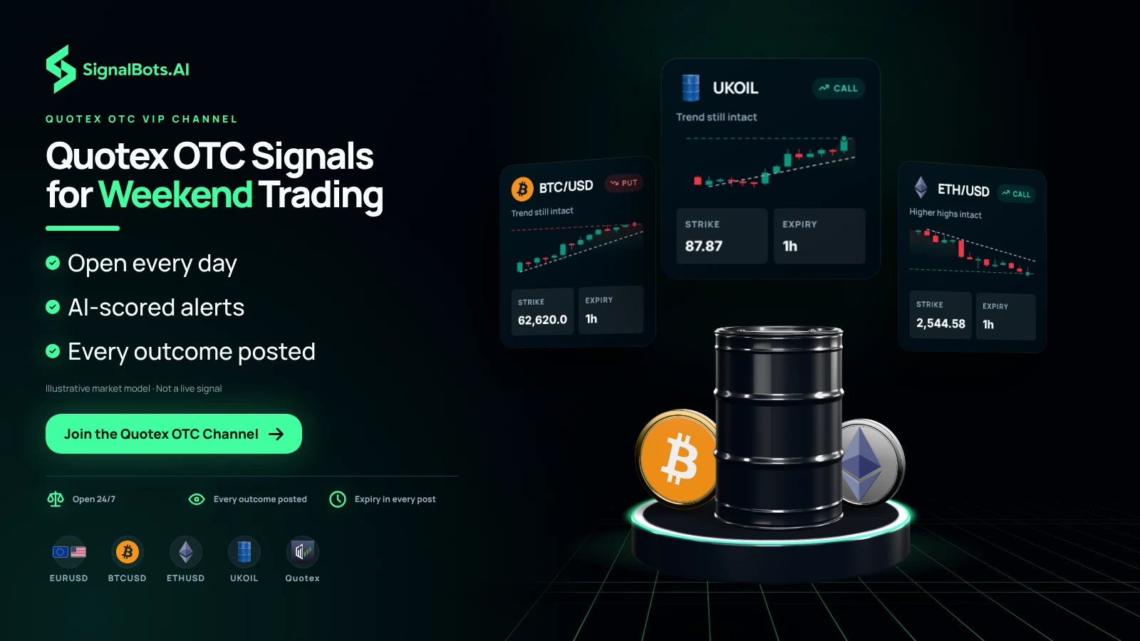 Quotex OTC Signals for Weekend Trading