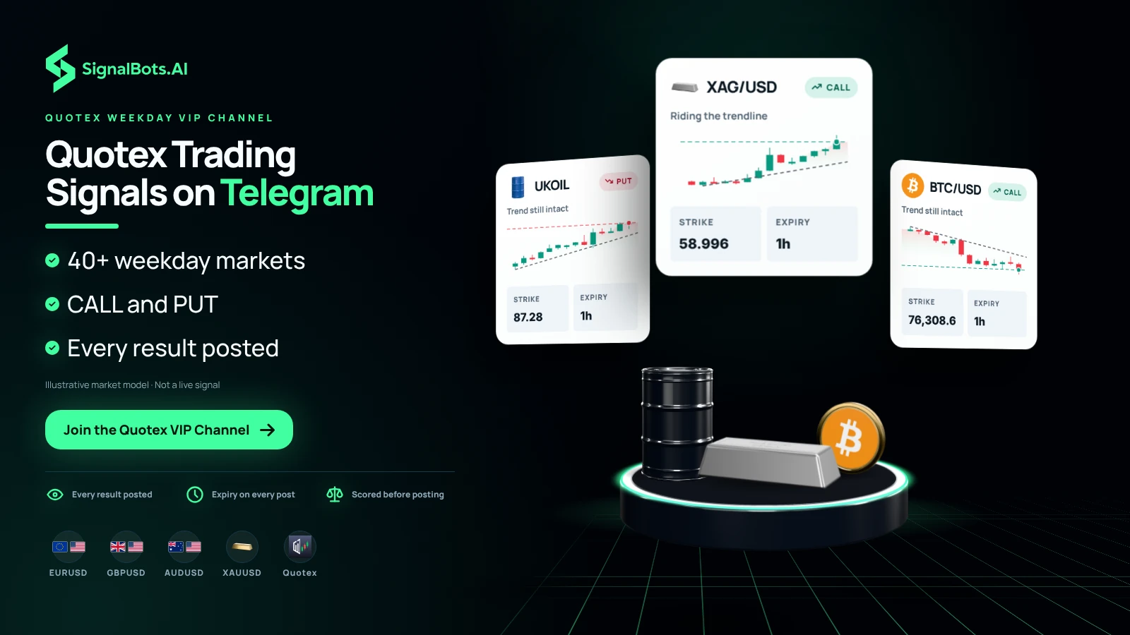 Quotex Trading Signals on Telegram