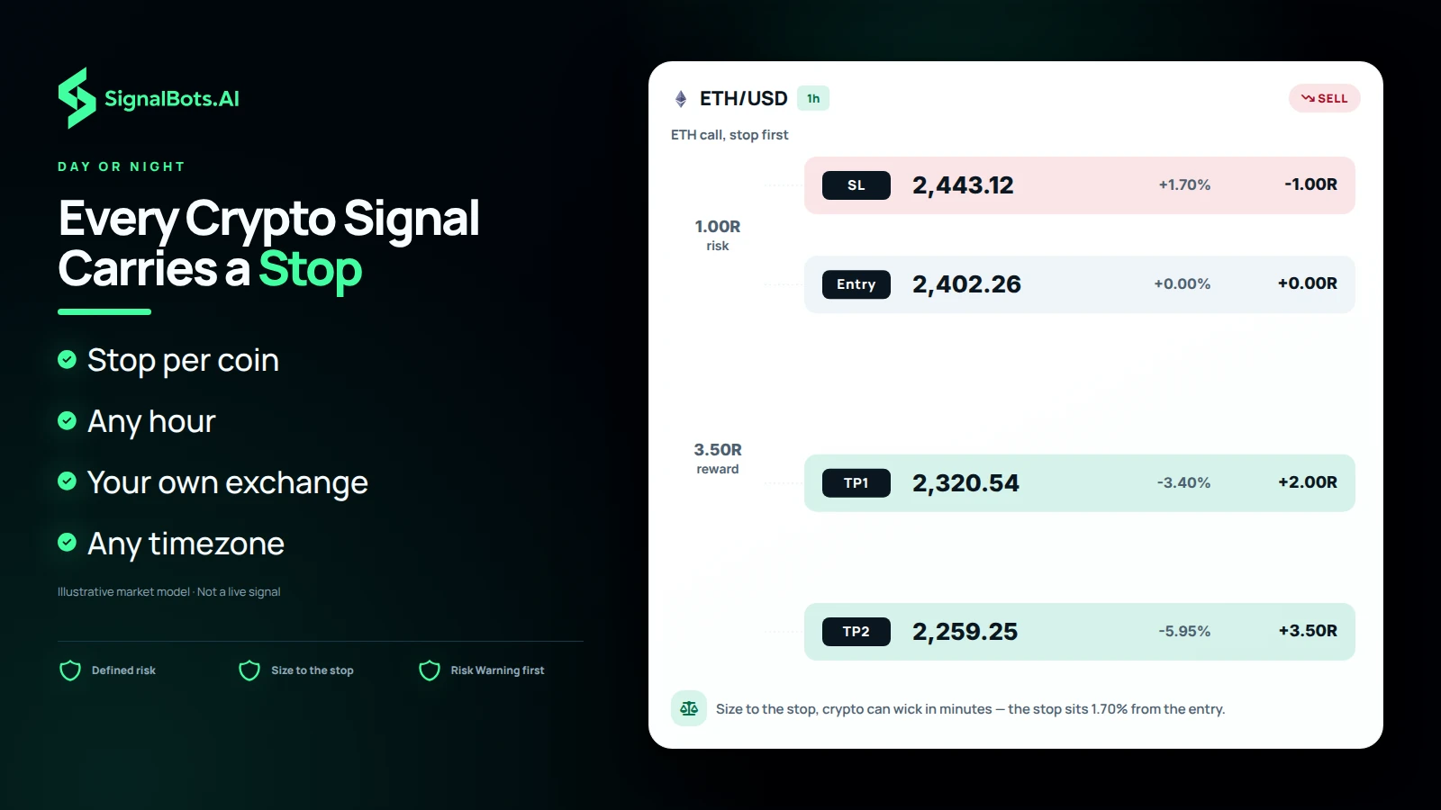 Every Crypto Signal Carries a Stop