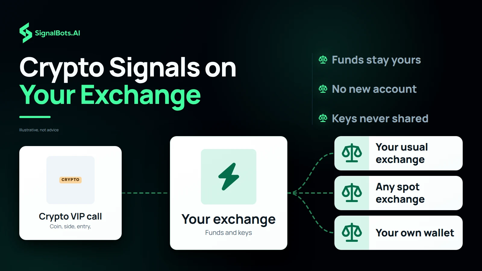 Crypto Signals on Your Exchange