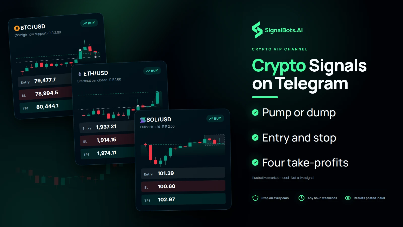 Crypto Signals on Telegram