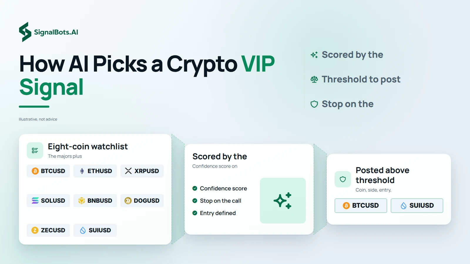 How AI Picks a Crypto VIP Signal