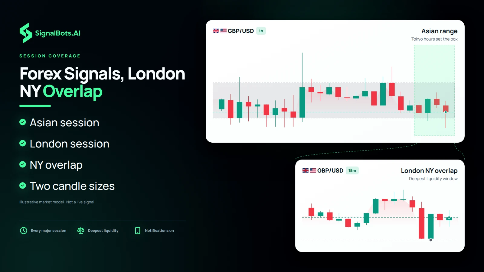 Forex Signals, London NY Overlap