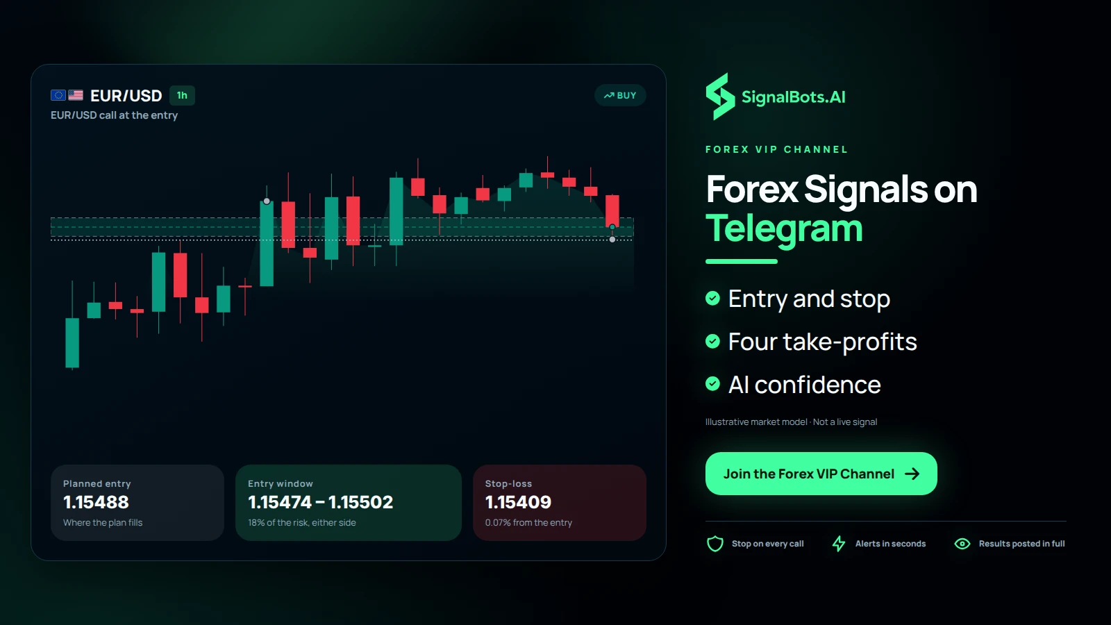 Forex Signals on Telegram