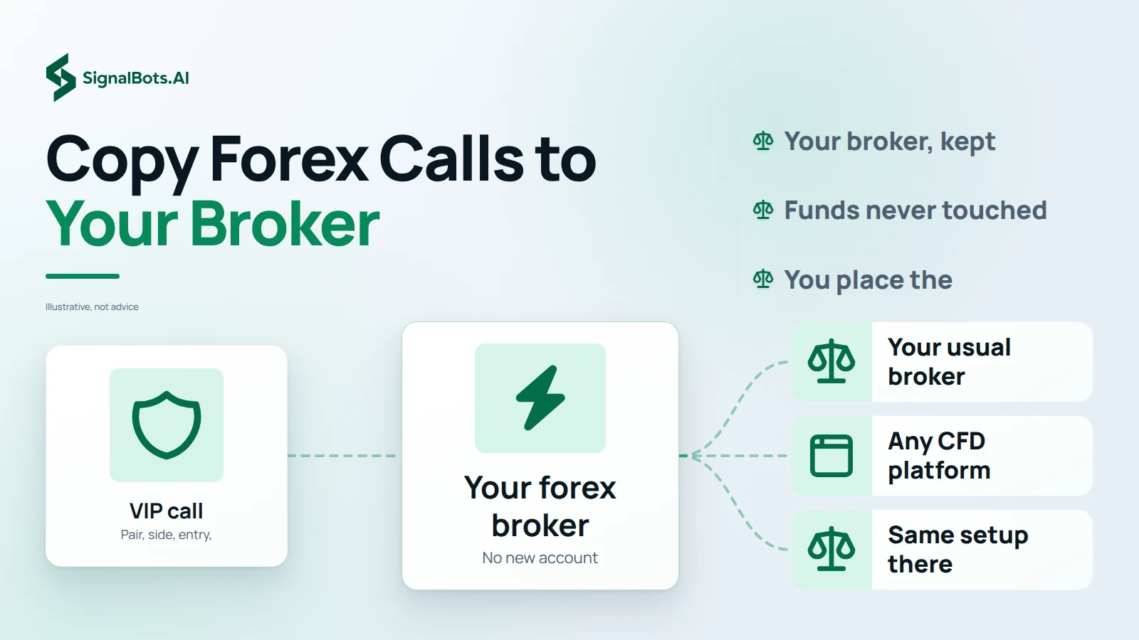 Copy Forex Calls to Your Broker