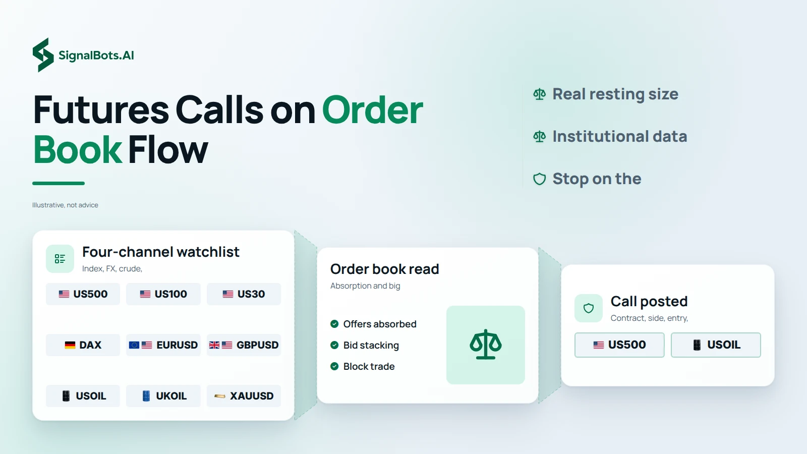 Futures Calls on Order Book Flow