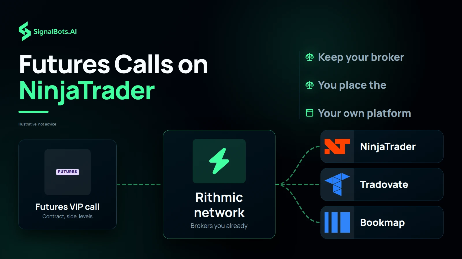 Futures Calls on NinjaTrader
