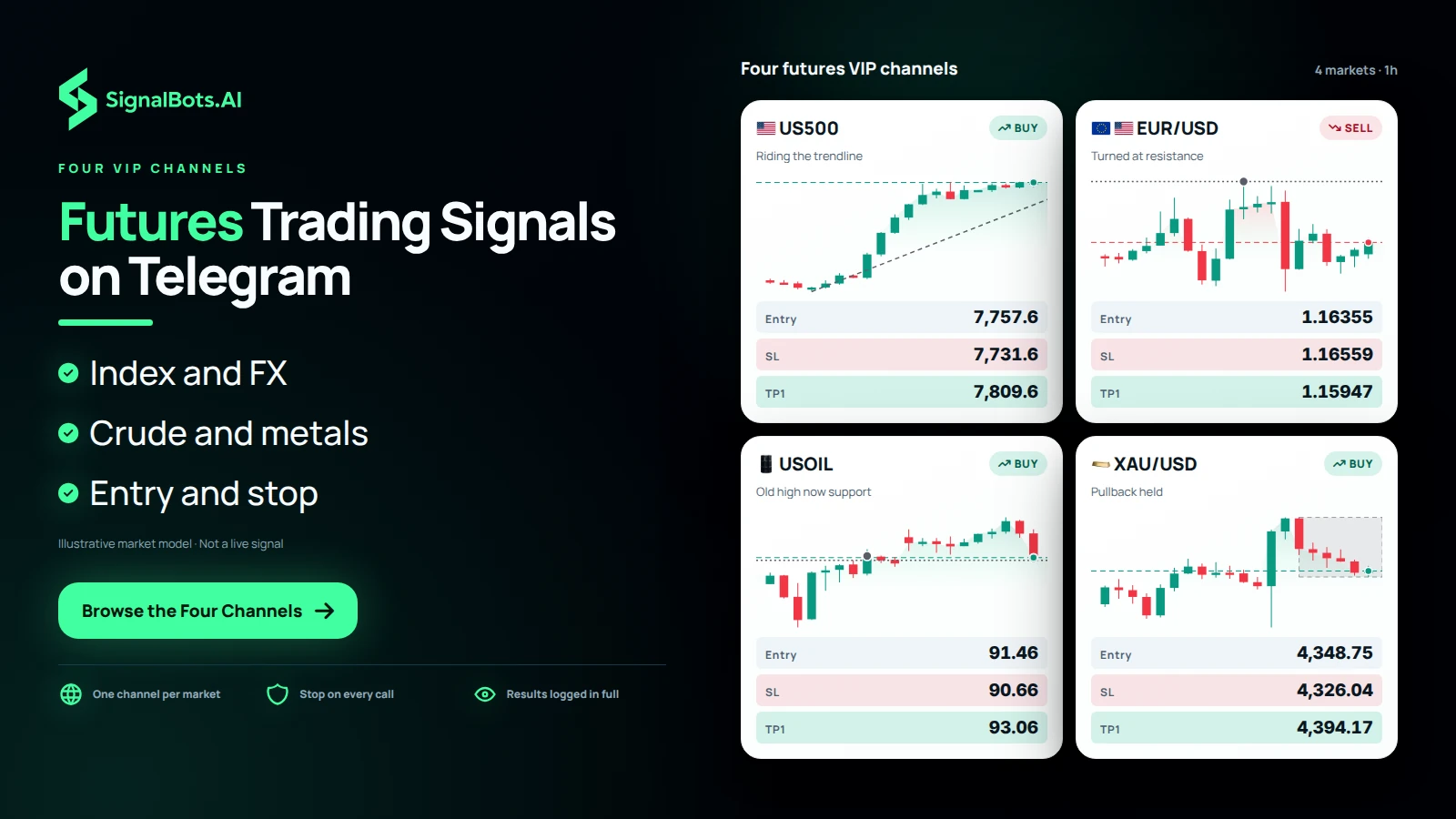 Futures Trading Signals on Telegram