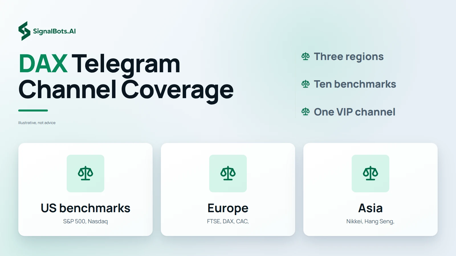 DAX Telegram Channel Coverage
