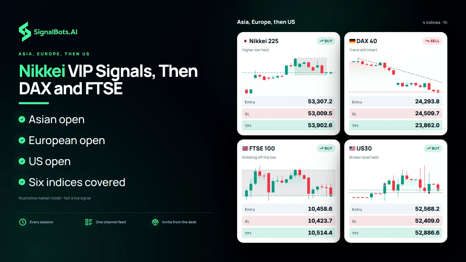 Nikkei VIP Signals, Then DAX and FTSE