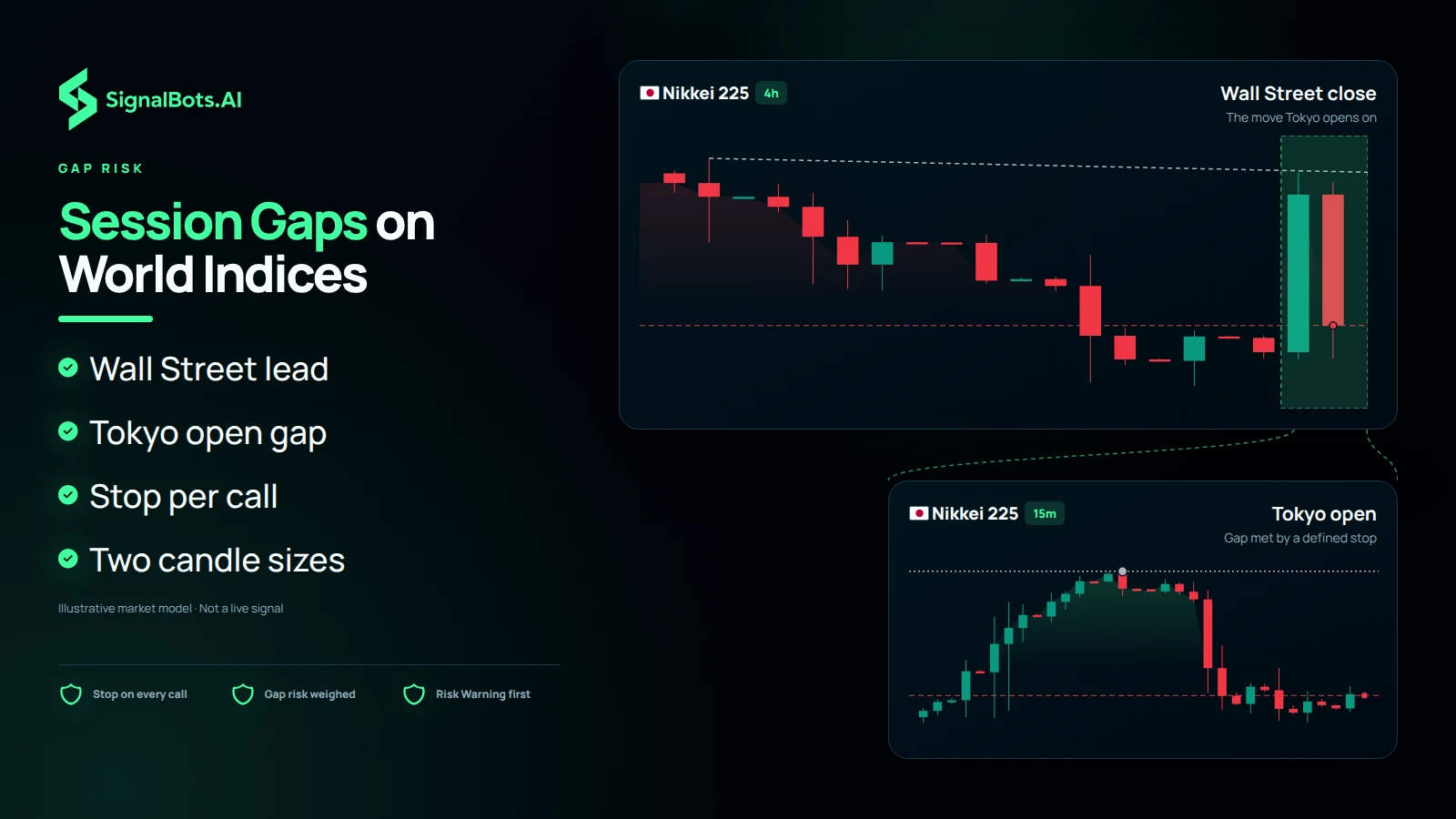 Session Gaps on World Indices