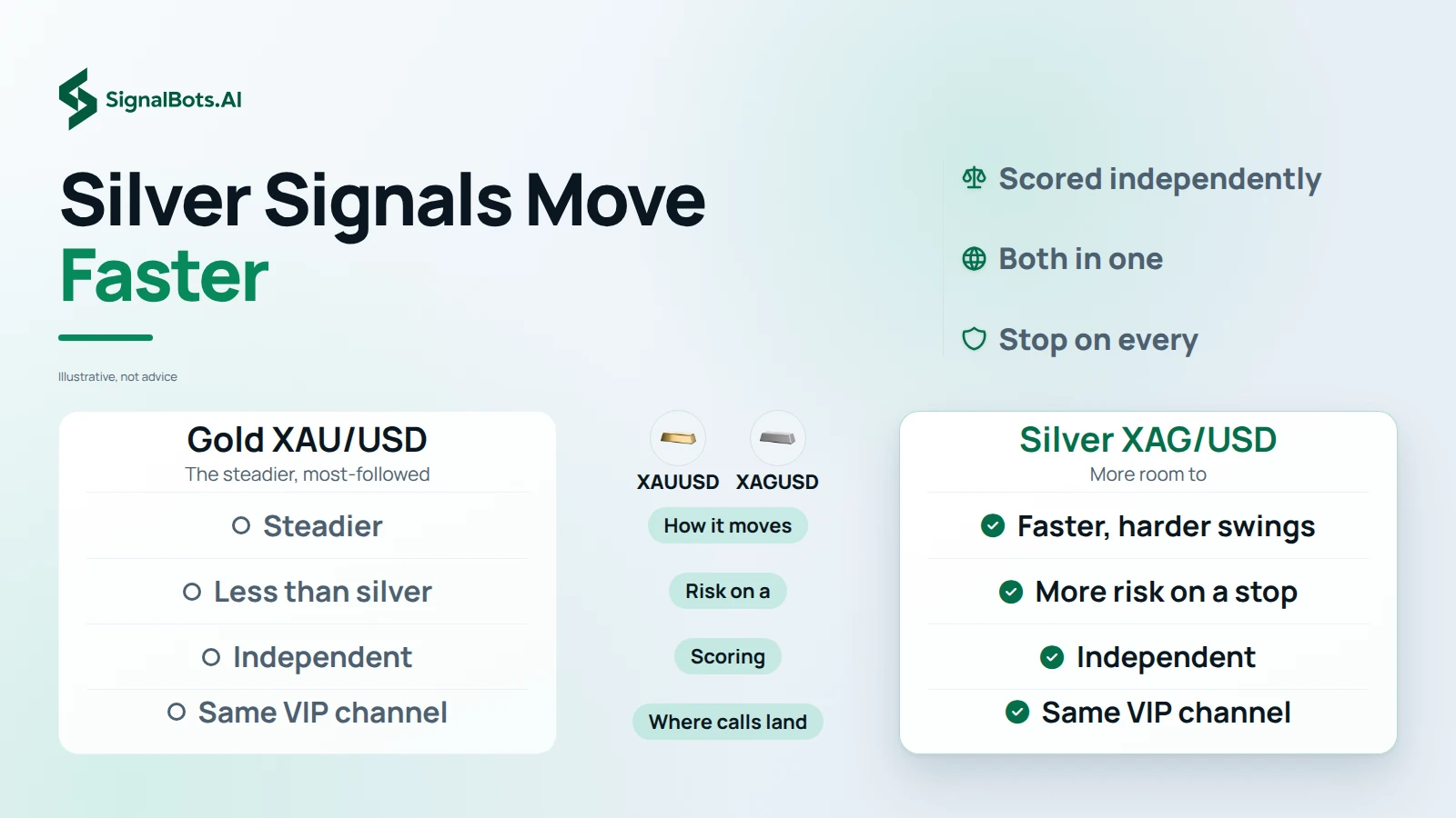 Silver Signals Move Faster