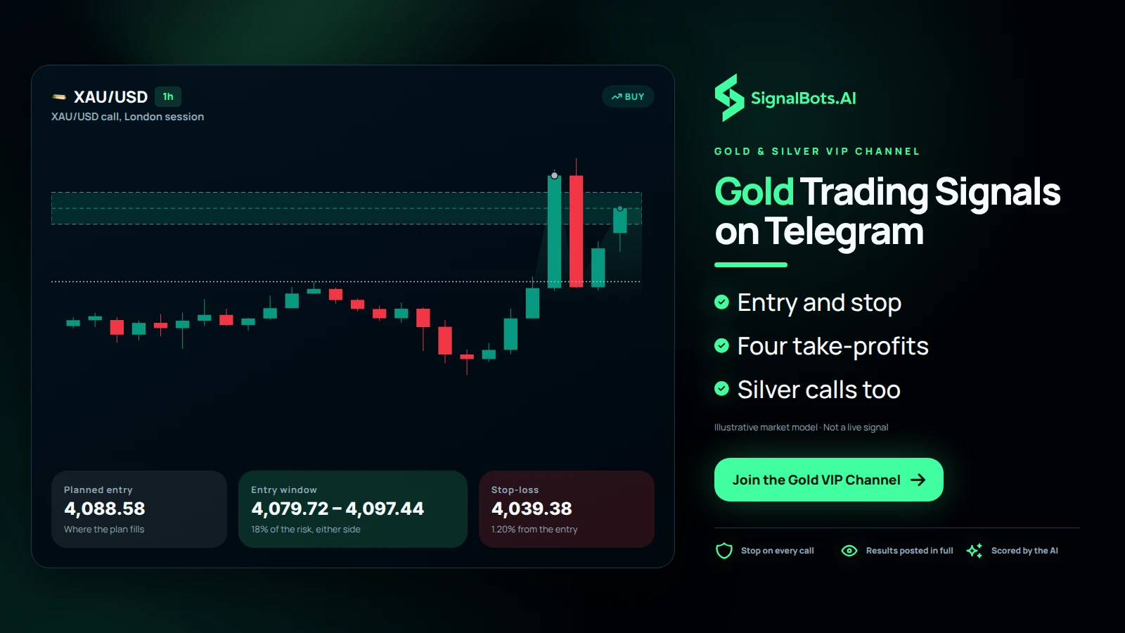 Gold Trading Signals on Telegram