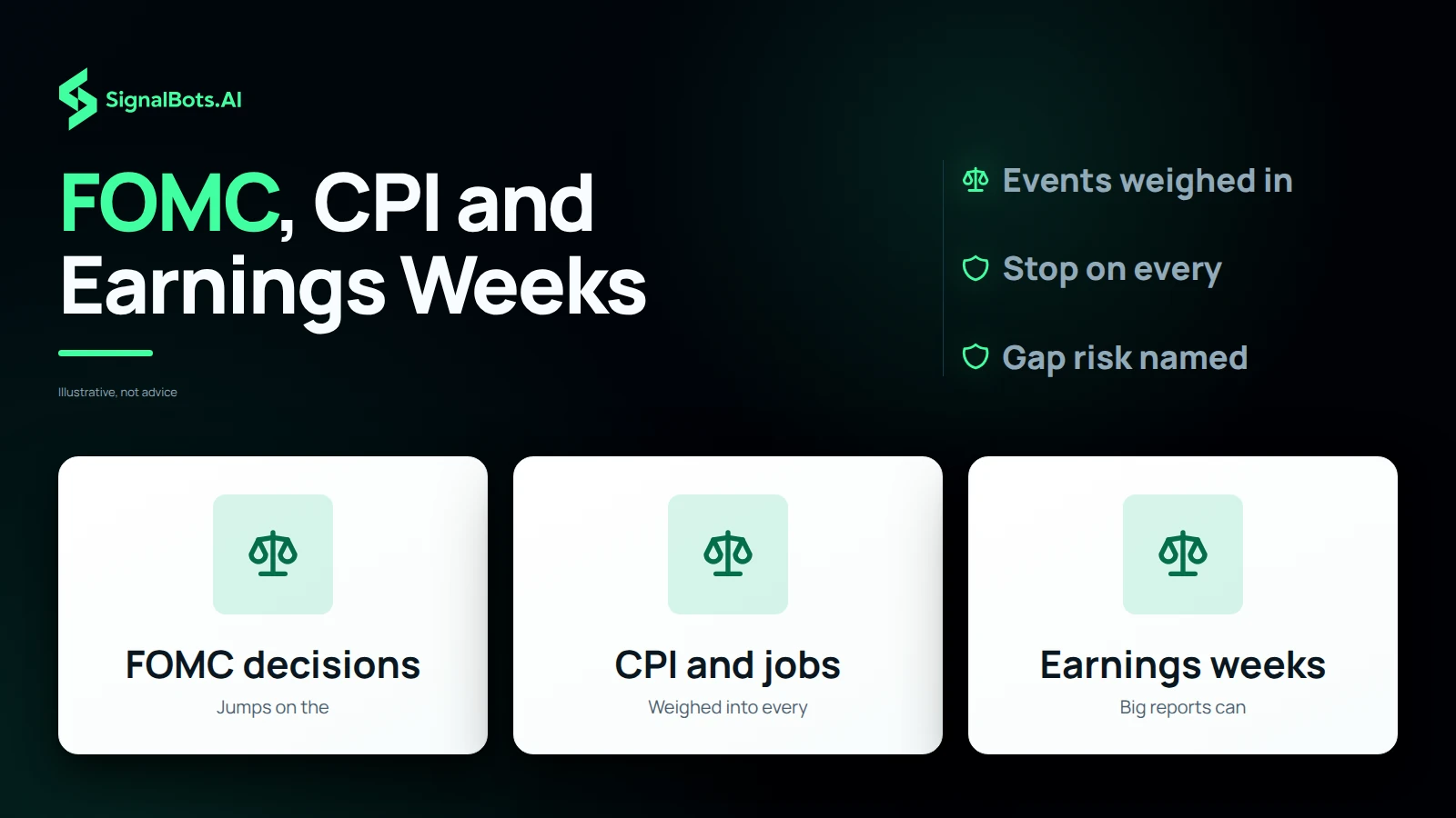 FOMC, CPI and Earnings Weeks
