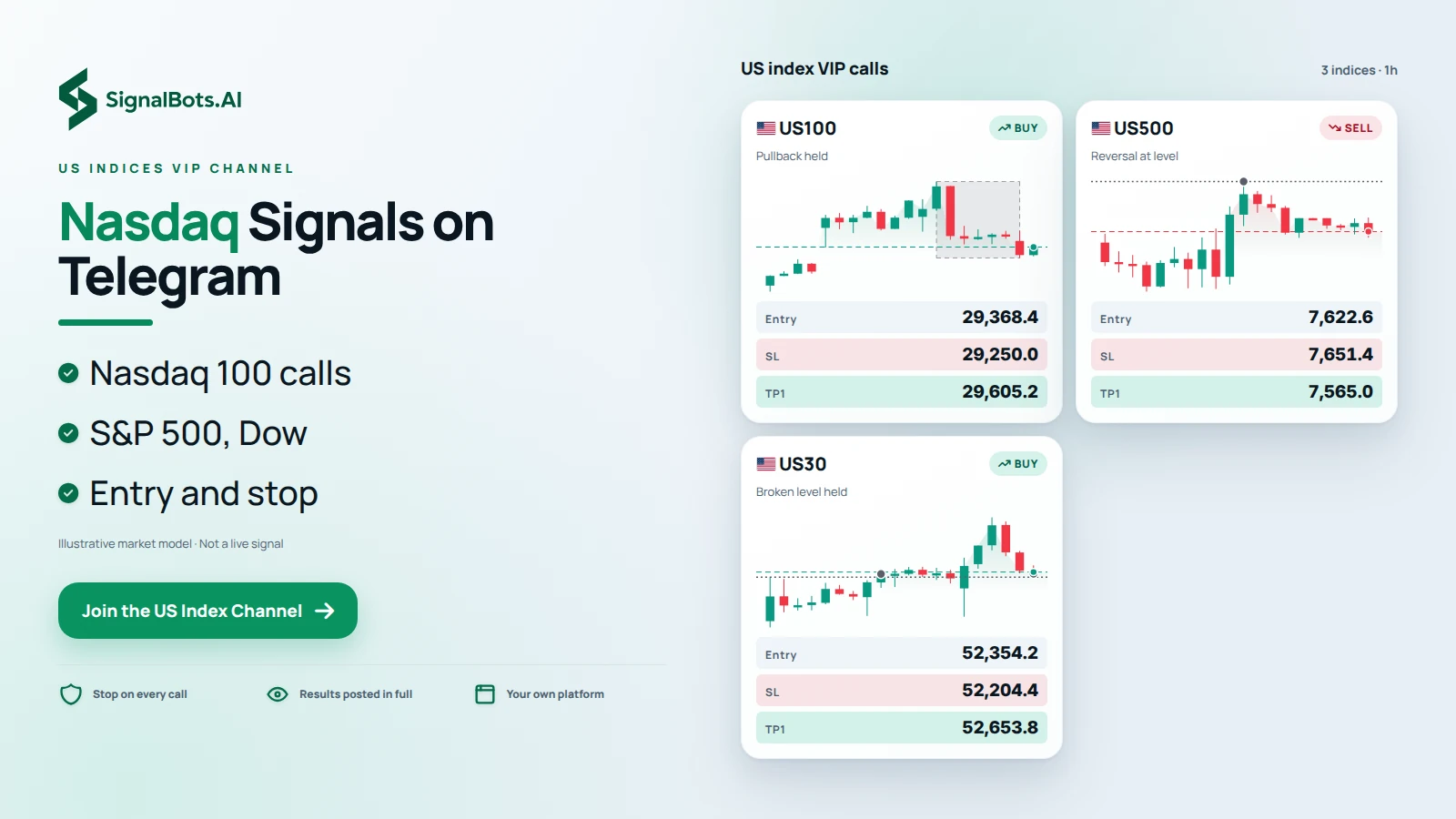 Nasdaq Signals on Telegram