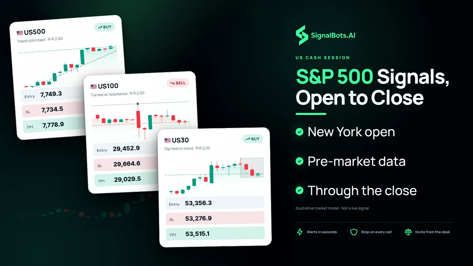 S&P 500 Signals, Open to Close