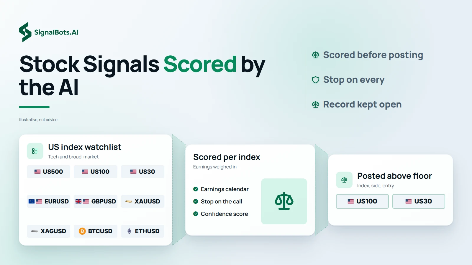 Stock Signals Scored by the AI