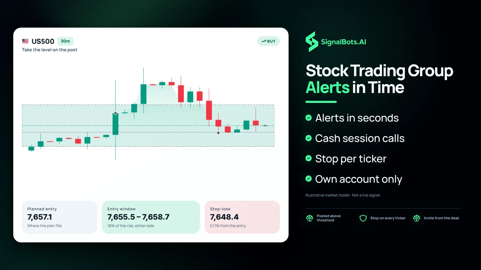 Stock Trading Group Alerts in Time