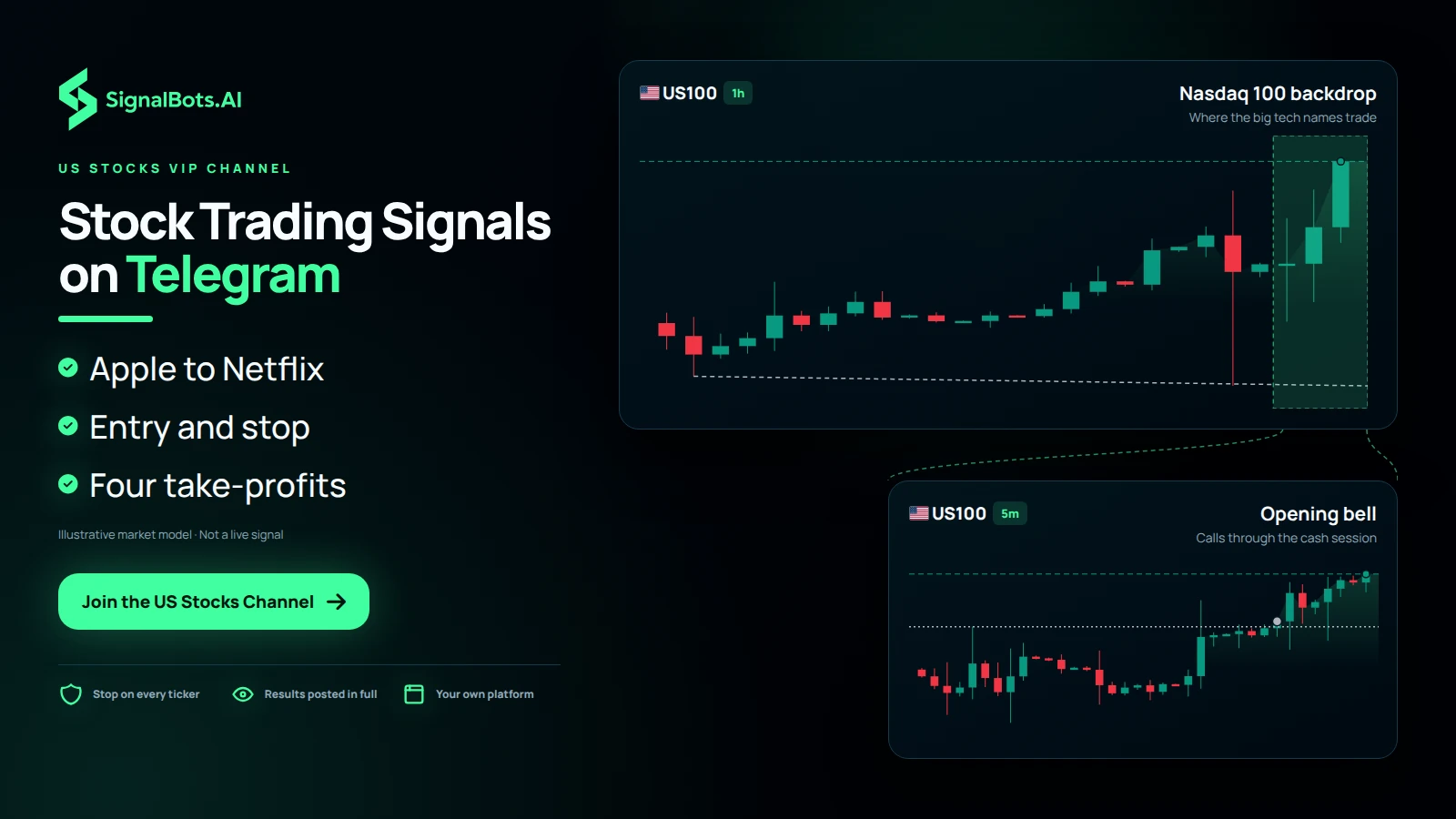 Stock Trading Signals on Telegram