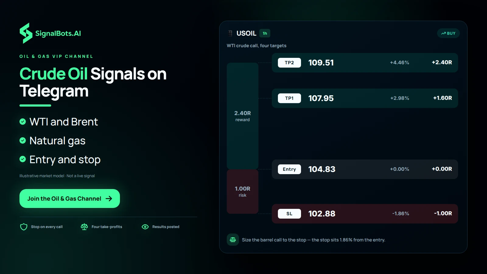 Crude Oil Signals on Telegram