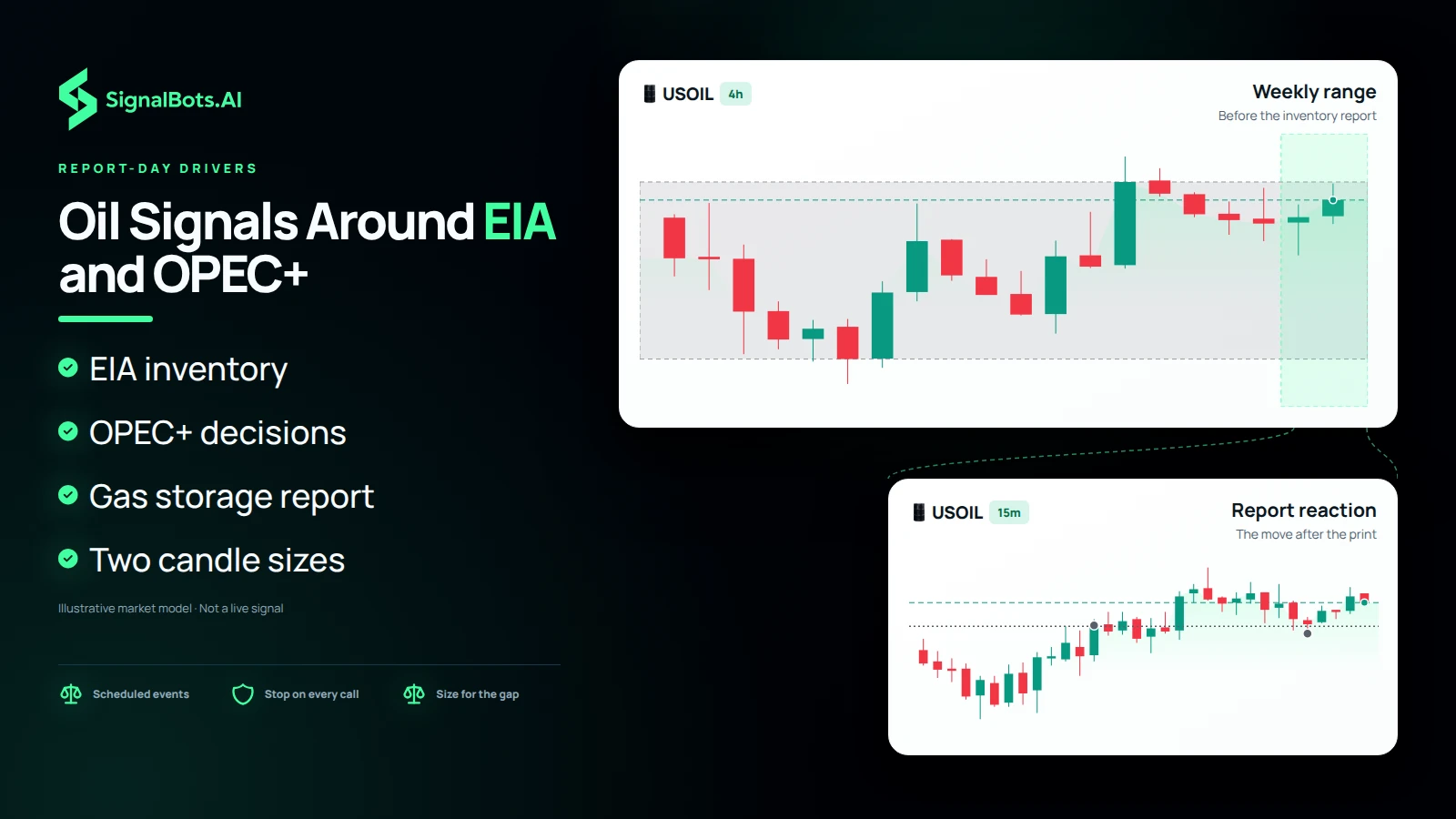 Oil Signals Around EIA and OPEC+