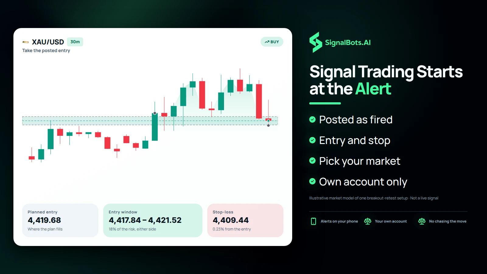 Signal Trading Starts at the Alert