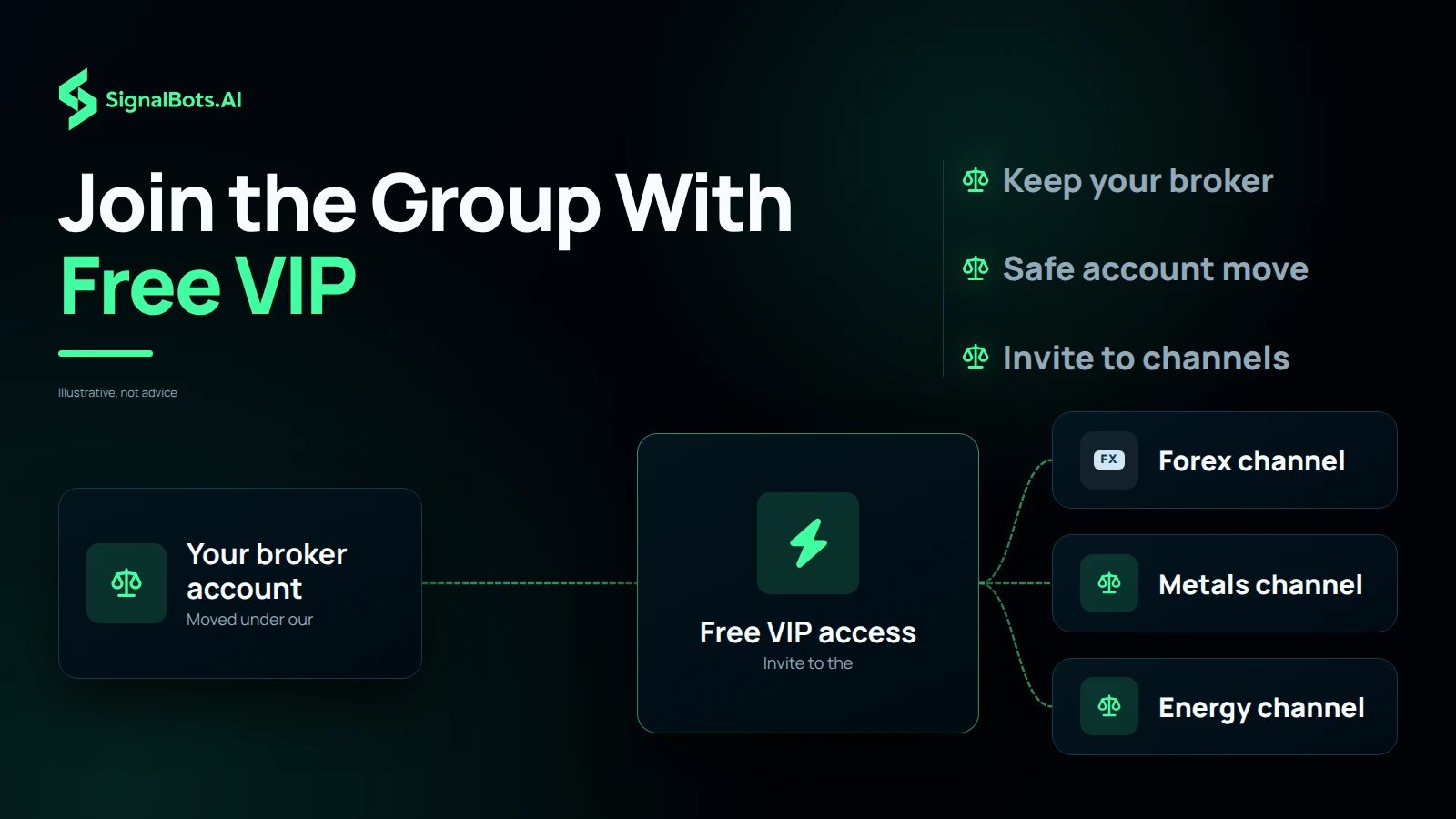 Join the Group With Free VIP