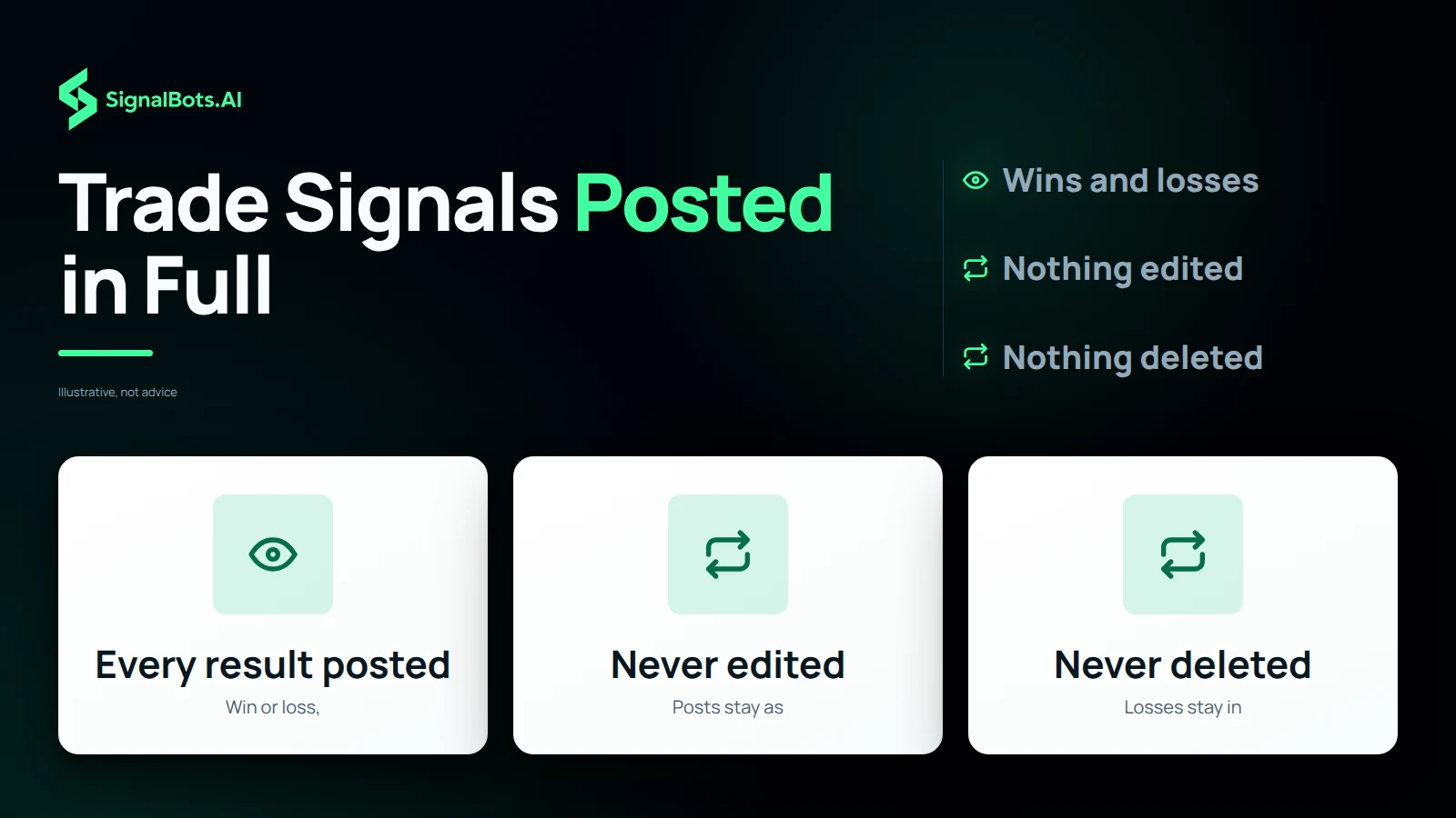 Trade Signals Posted in Full
