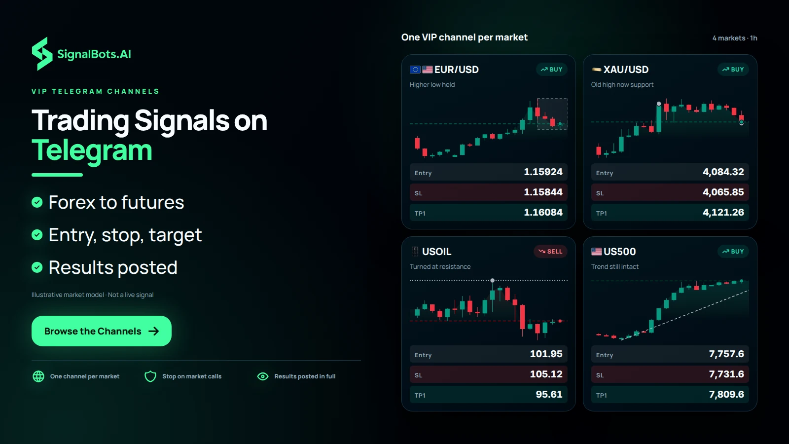 Trading Signals on Telegram