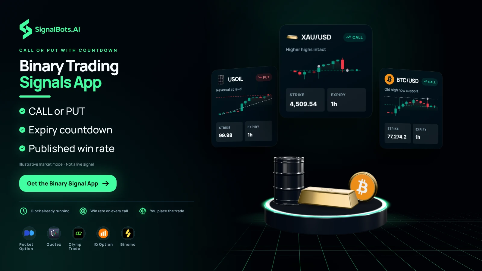 Three binary tickets, XAU/USD CALL, USOIL PUT and BTC/USD CALL, each with a strike and a running expiry countdown, standing over a gold bar, an oil barrel and a Bitcoin coin, with five broker logos below