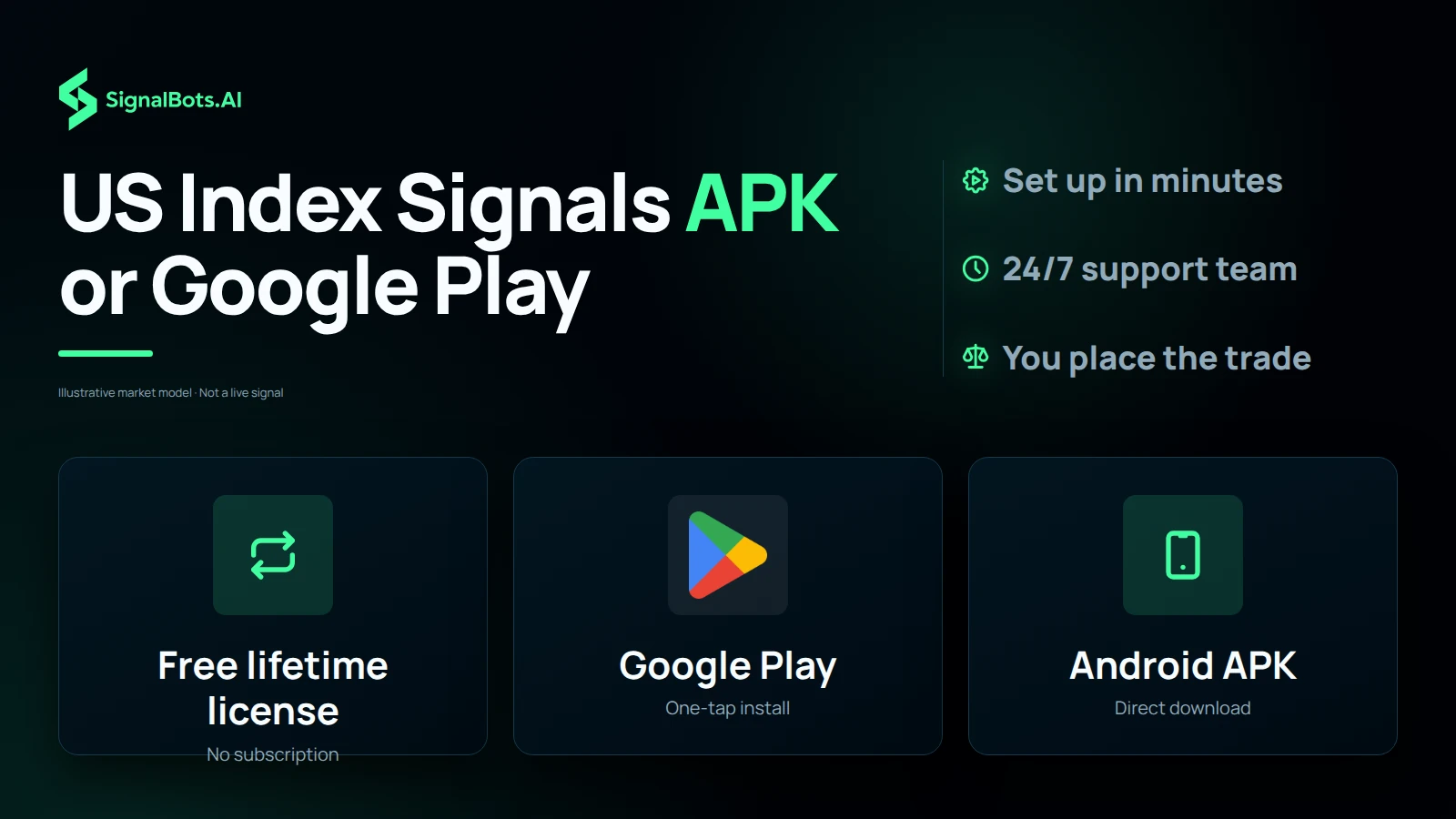 Three tiles, the free lifetime license, the Google Play listing and the direct Android APK download for the SignalBots US Indices app