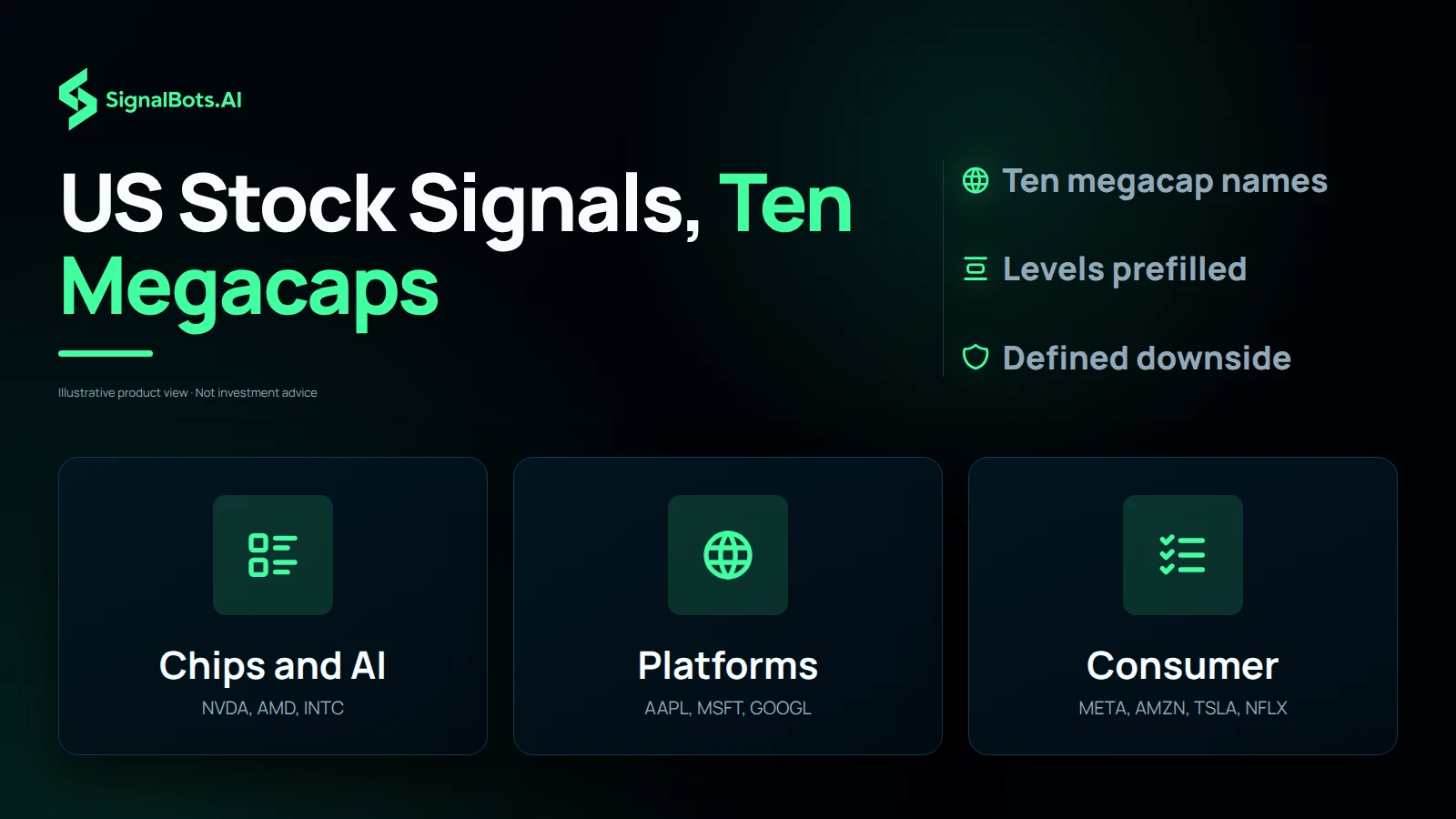 Three labelled coverage tiles naming the app's ten US megacaps by their tickers, the chip and AI names, the platform names and the consumer names, with no chart drawn