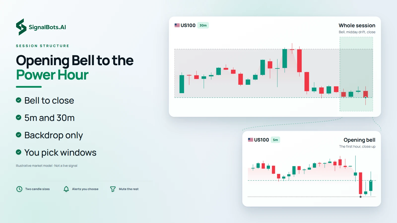 The Nasdaq 100 drawn twice as the session backdrop, once across the whole cash session and once zoomed into the opening bell, with no single-stock call on either pane
