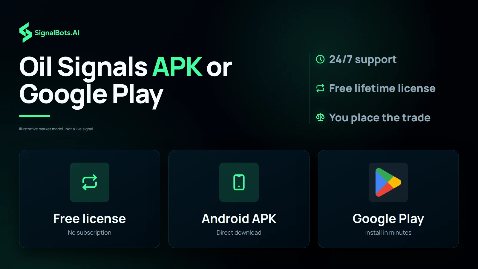 Three tiles, the free lifetime license, the Google Play listing and the direct Android APK, beside an oil barrel and a WTI signal card