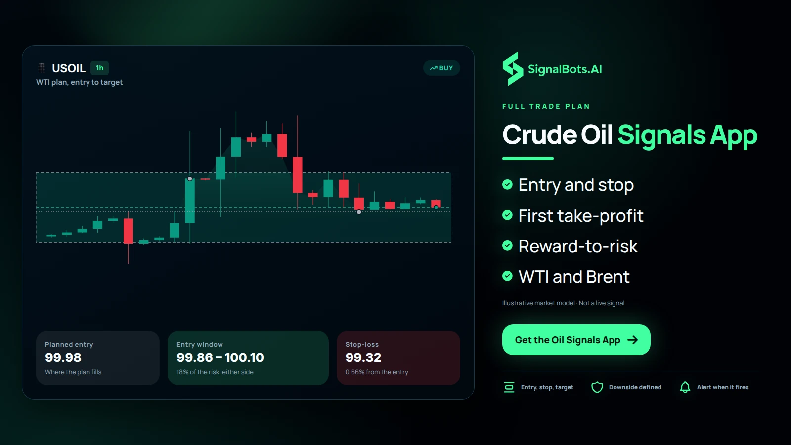A WTI Crude long plan drawn to scale with its entry window, the protective stop below it and the first take-profit above, and the same call landing as a push alert on a phone