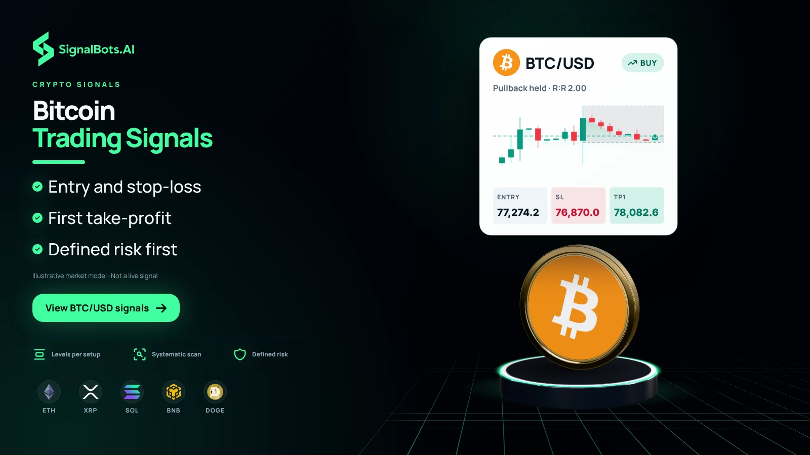 Duotone image headed "Bitcoin Trading Signals" with an illustrative BTC/USD buy card showing a pullback chart and its entry, stop-loss and TP1 prices above a 3D Bitcoin coin on a lit podium, three bullet points, a "View BTC/USD signals" button and ETH, XRP, SOL, BNB and DOGE marks.