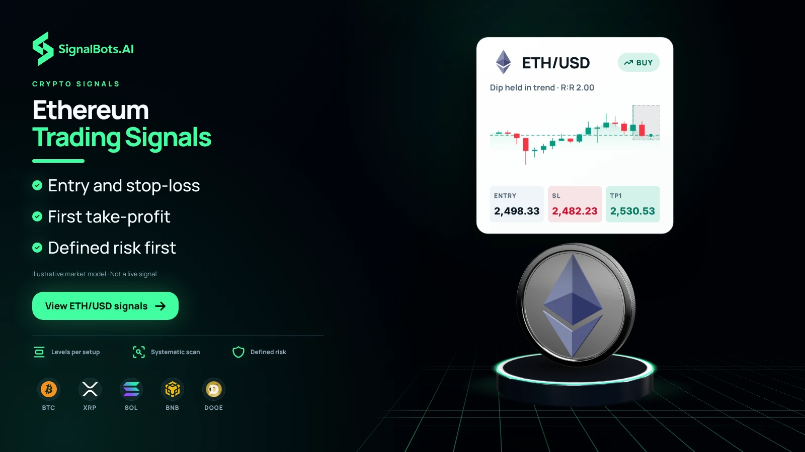 Dark image headlined "Ethereum Trading Signals" with an illustrative ETH/USD buy card showing a candle chart and entry, stop-loss and first take-profit prices above a 3D Ether coin on a lit podium, beside bullets for entry and stop-loss, first take-profit and defined risk, and BTC, XRP, SOL, BNB and DOGE marks.