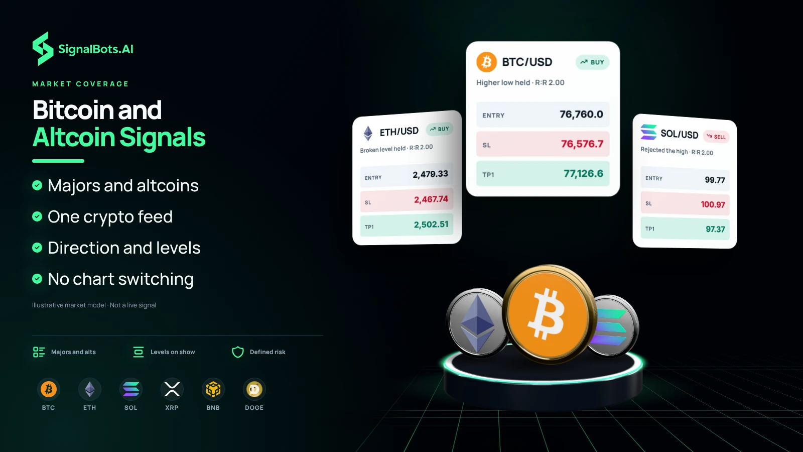 Three illustrative crypto signal cards — BTC/USD, ETH/USD and SOL/USD — each with its side, entry, stop-loss and first take-profit, above Bitcoin, Ethereum and Solana coins on a lit podium, beside a row of BTC, ETH, SOL, XRP, BNB and DOGE marks