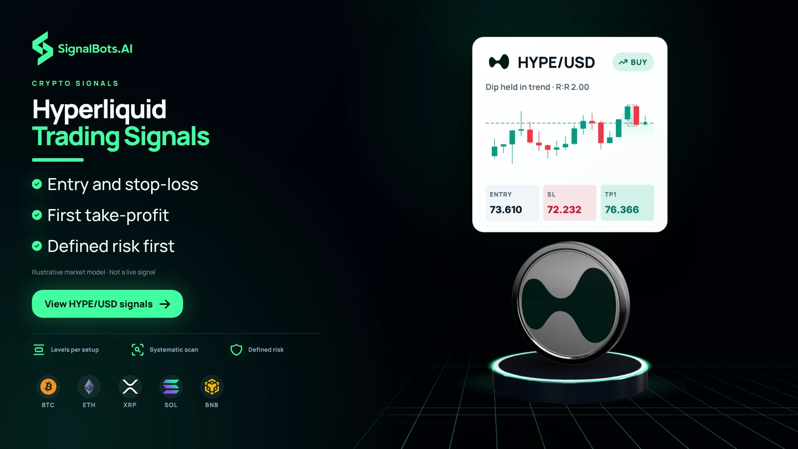 Duotone image with the headline "Hyperliquid Trading Signals", a white HYPE/USD buy card showing a candlestick chart labelled Dip held in trend with entry, SL and TP1 boxes, a silver HYPE coin on a glowing podium, and BTC, ETH, XRP, SOL and BNB coin marks along the bottom.
