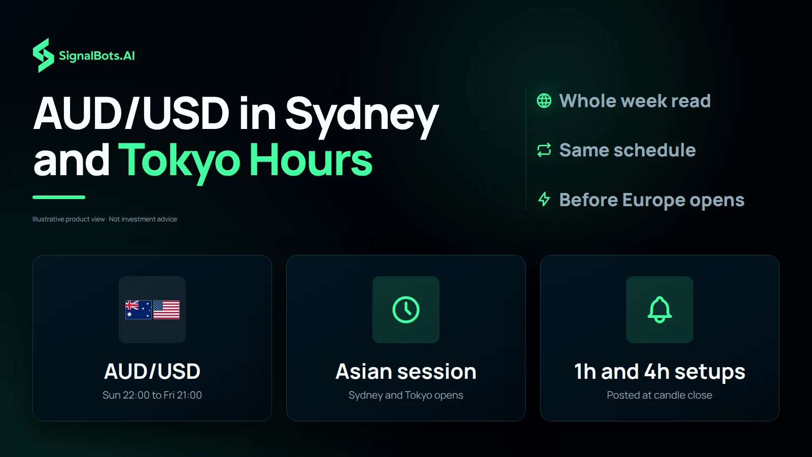 Dark image headlined “AUD/USD in Sydney and Tokyo Hours” with three tiles: the AUD/USD flags with Sun 22:00 to Fri 21:00, a clock for the Asian session at the Sydney and Tokyo opens, and a bell for 1h and 4h setups posted at candle close.