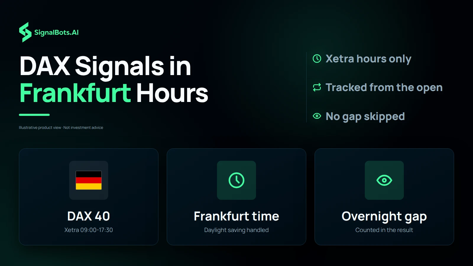 Dark grid headed "DAX Signals in Frankfurt Hours" with three tiles: a German flag for "DAX 40, Xetra 09:00-17:30", a clock for "Frankfurt time, daylight saving handled" and an eye for "Overnight gap, counted in the result", beside "Xetra hours only", "Tracked from the open" and "No gap skipped".