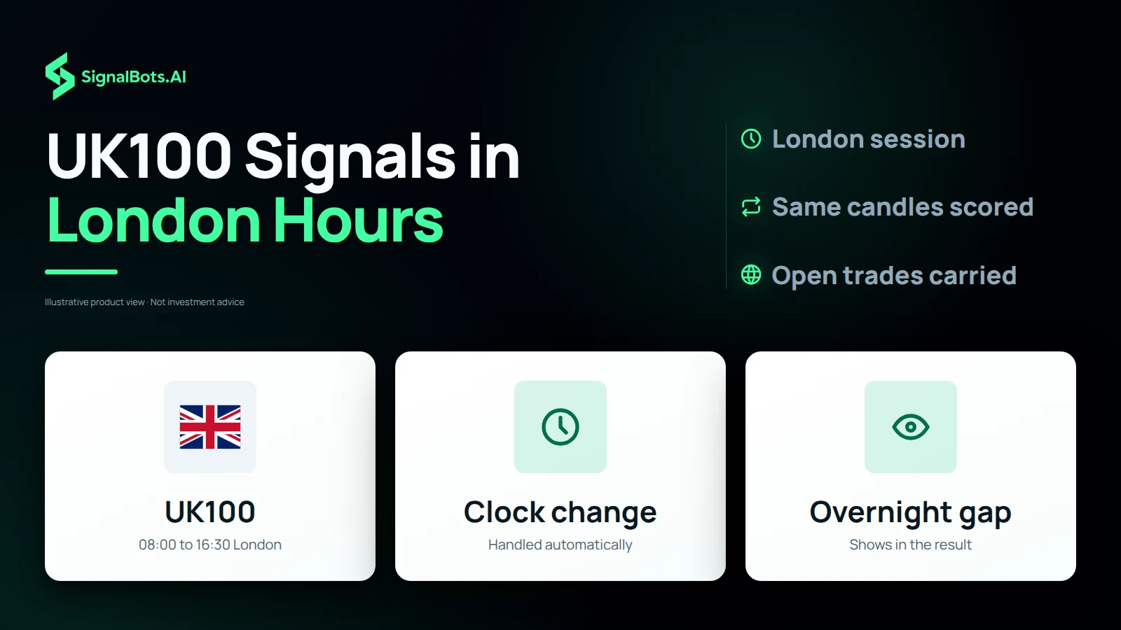 Duotone concept view headlined "UK100 Signals in London Hours" with three tiles: the UK flag for UK100 trading 08:00 to 16:30 London, a clock for the clock change handled automatically, and an overnight gap that shows in the result.