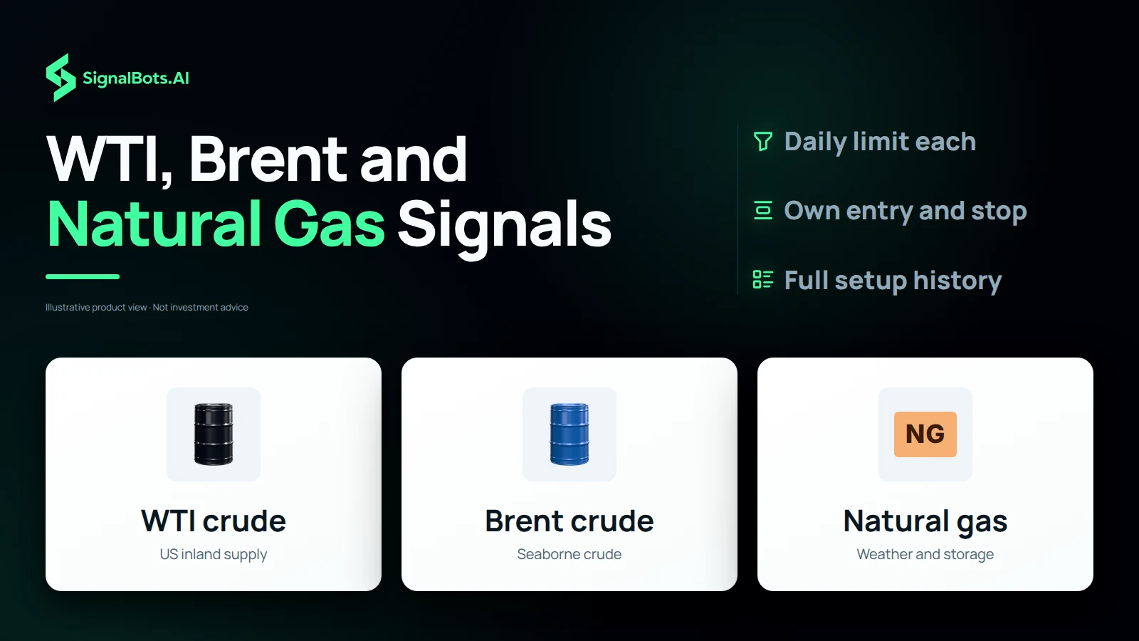 Three energy markets in one SignalBots feed: WTI crude (black oil barrel, US inland supply), Brent crude (blue oil barrel, seaborne crude) and natural gas (NG, weather and storage), each with a daily limit, its own entry and stop, and a full setup history.