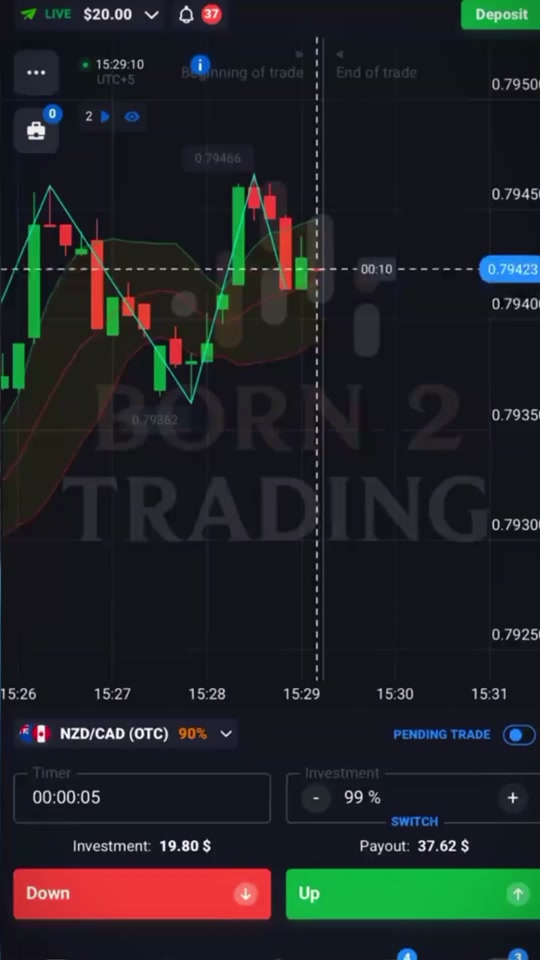 B2 Trader 📈💸 on TikTok