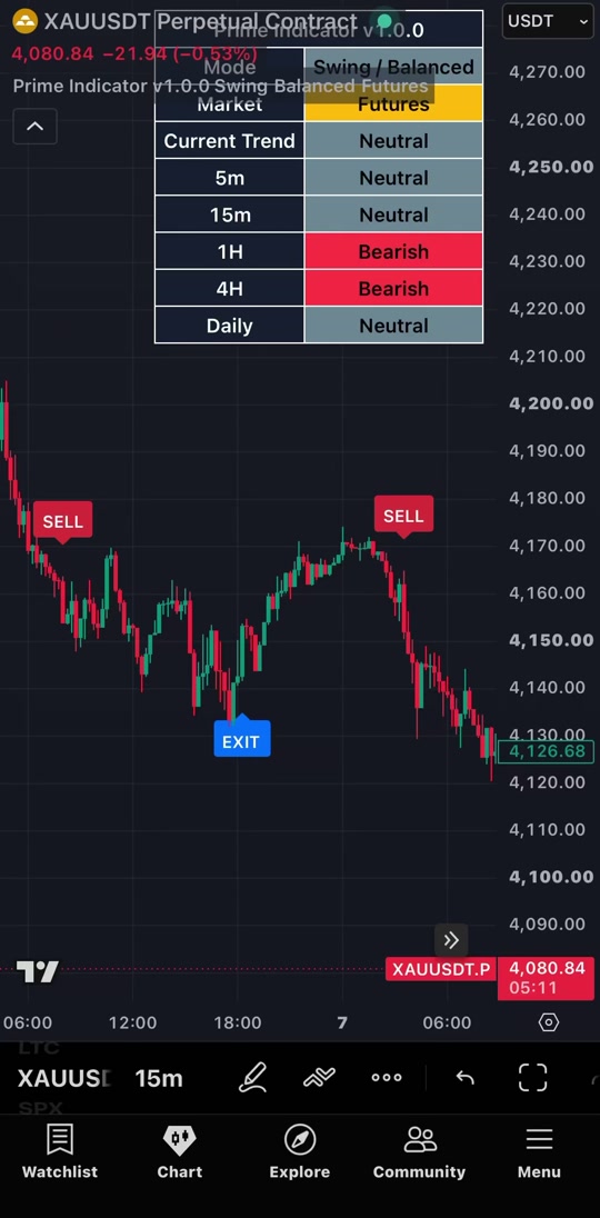 Prime Indicator 📊 on TikTok