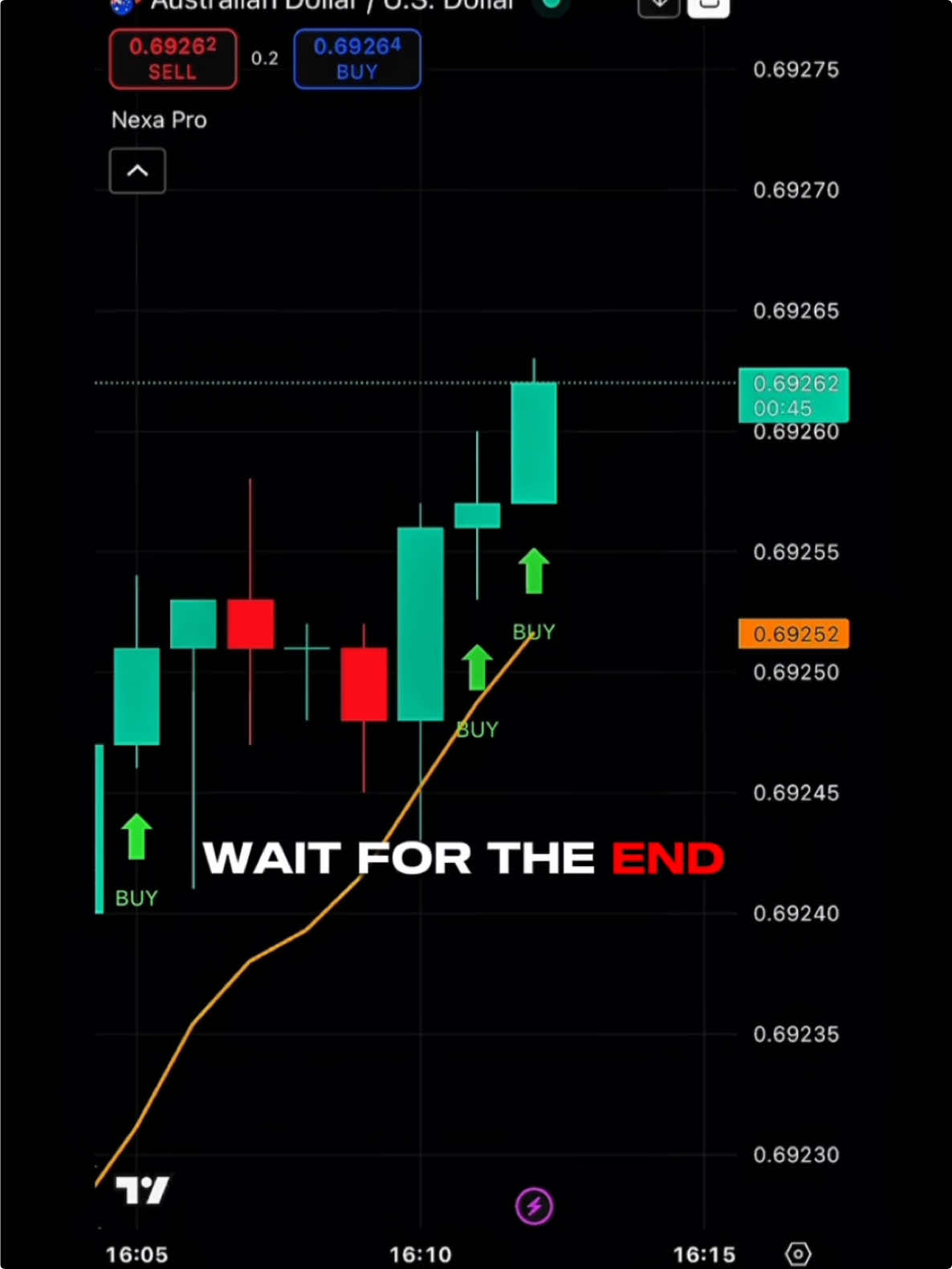 Sangam Trader on TikTok