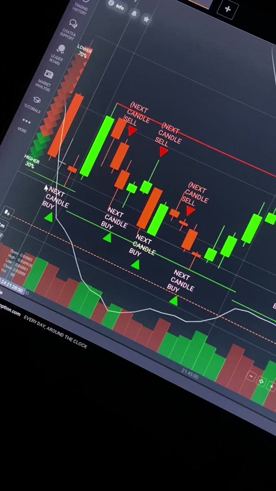 SMART TRADER on TikTok